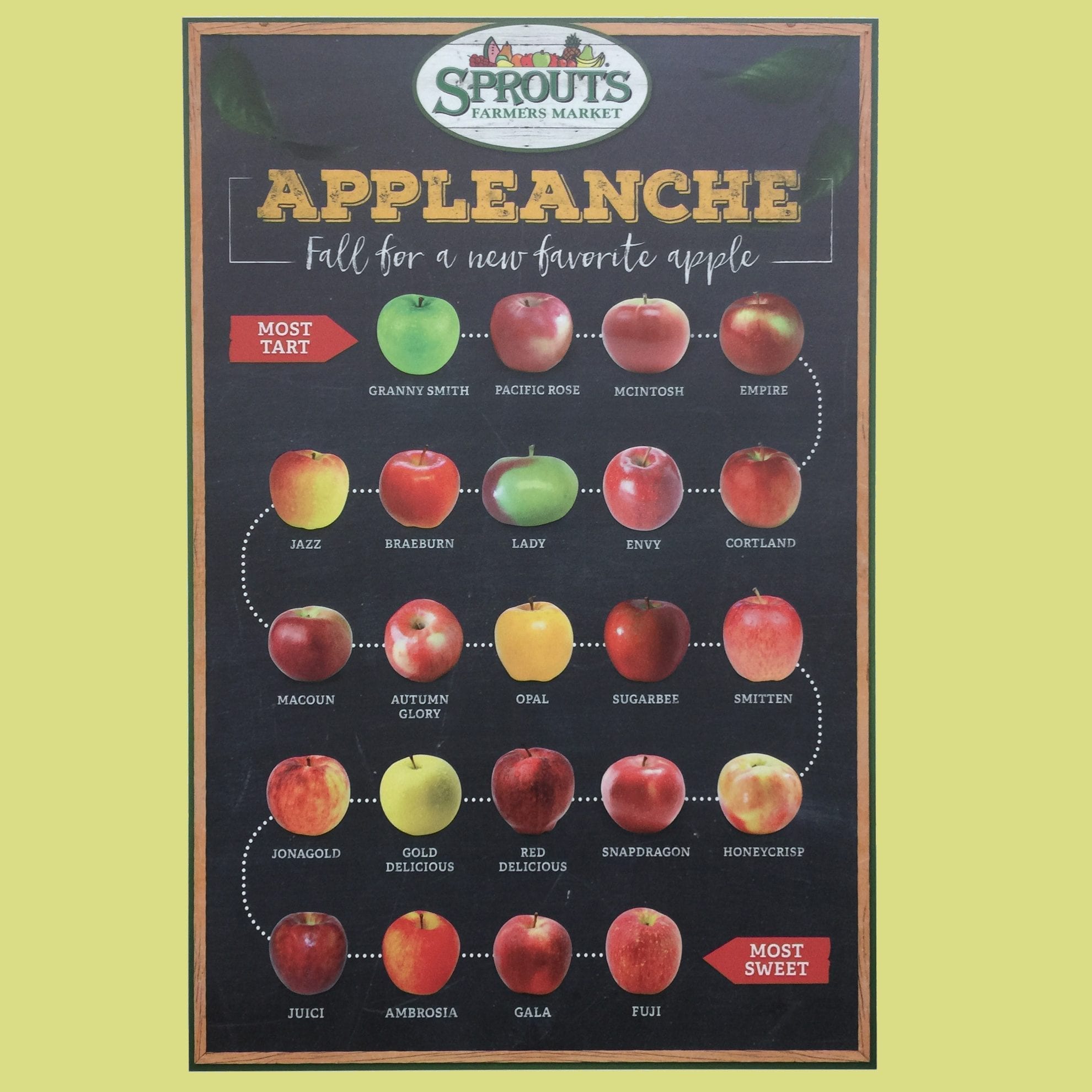 Apple Sweetness Chart - Fry's Food Stores