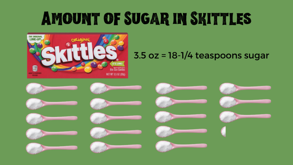 Amount of Sugar in Skittles